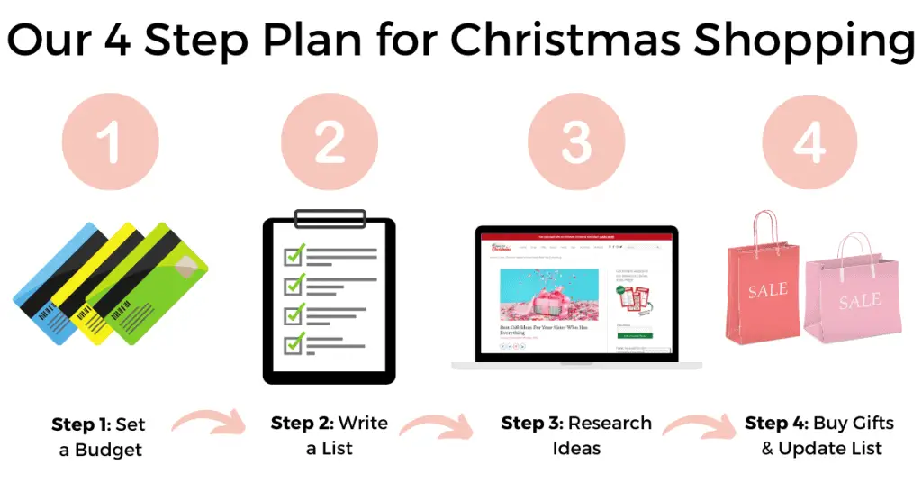 4 Step Plan for Christmas Shopping Tips - Open for Christmas